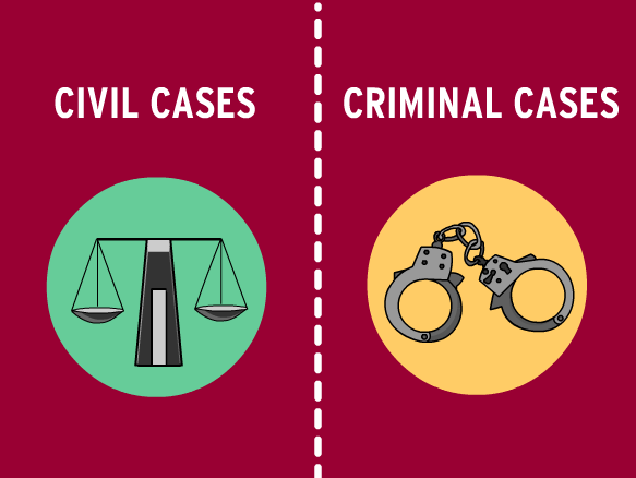 The Difference Between A Criminal And Civil Case Law Office Of Elliott Klein 0093